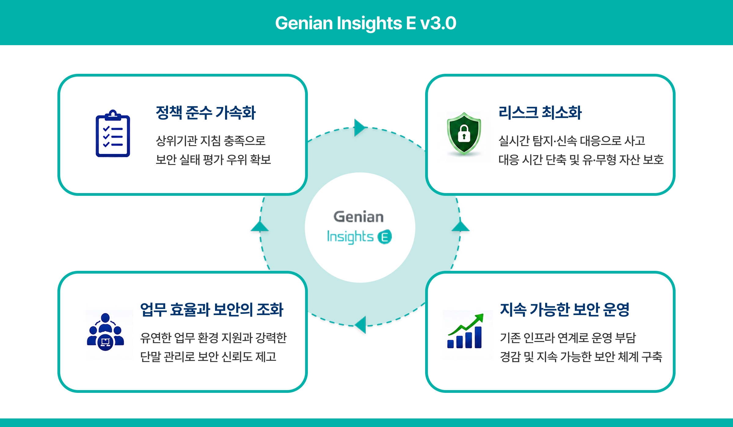 Genian Insights E v3.0 도입효과