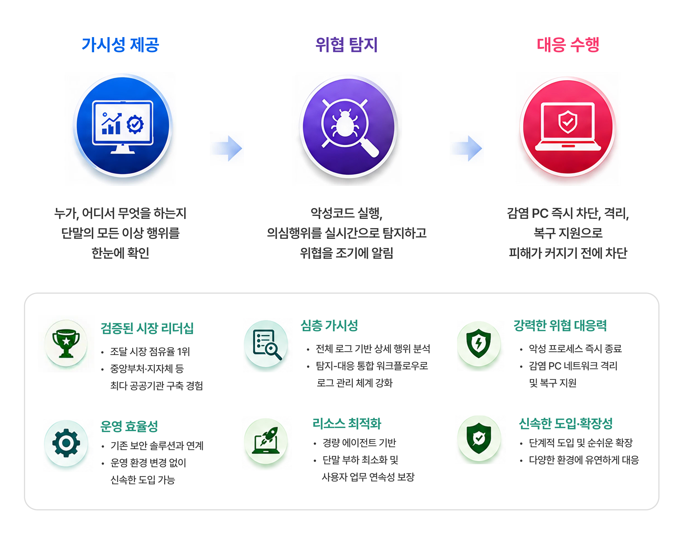 Genian Insights E 특장점