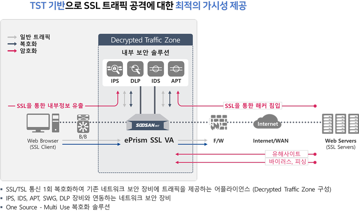 특장점 이미지
